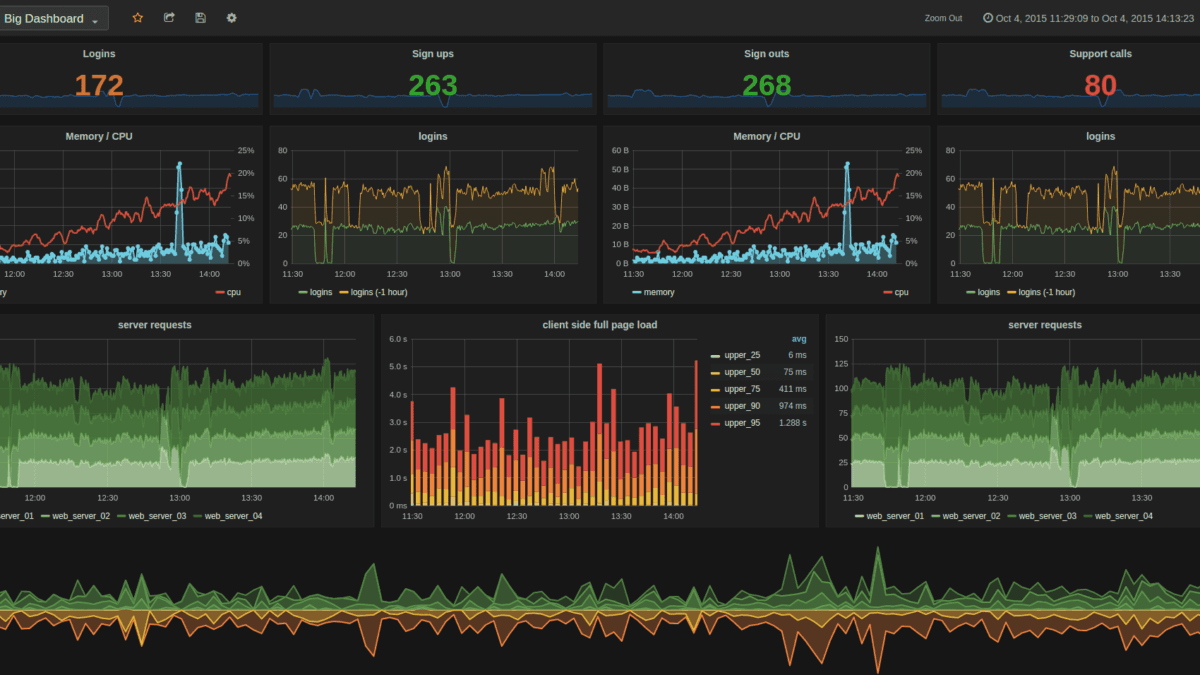 Grafana MCP Server